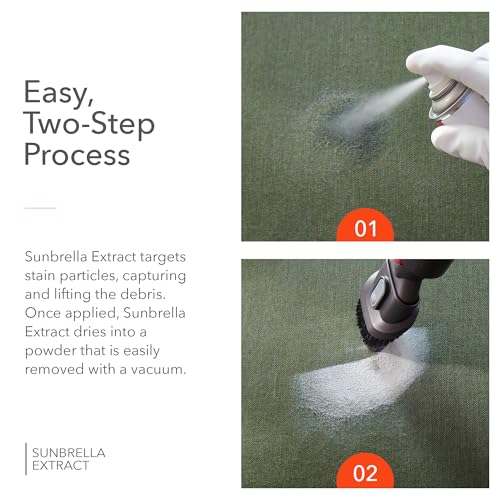 Sunbrella Total Care Kit