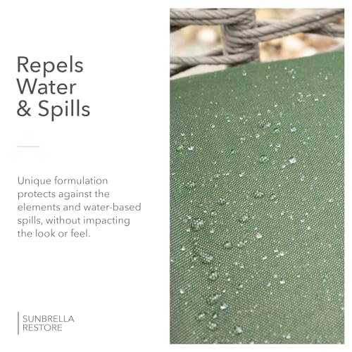 Sunbrella Total Care Kit
