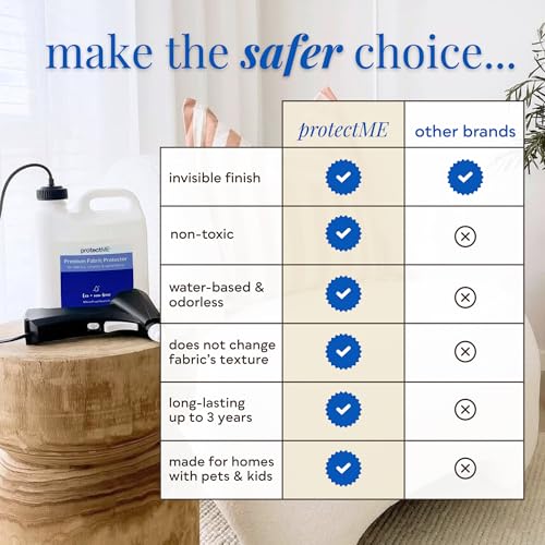 protectME Fabric Protector and Cleaner