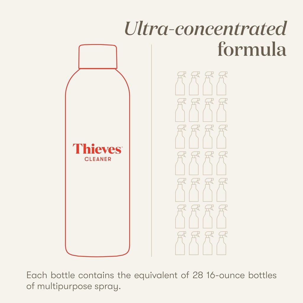 Young Living Thieves Household Cleaner