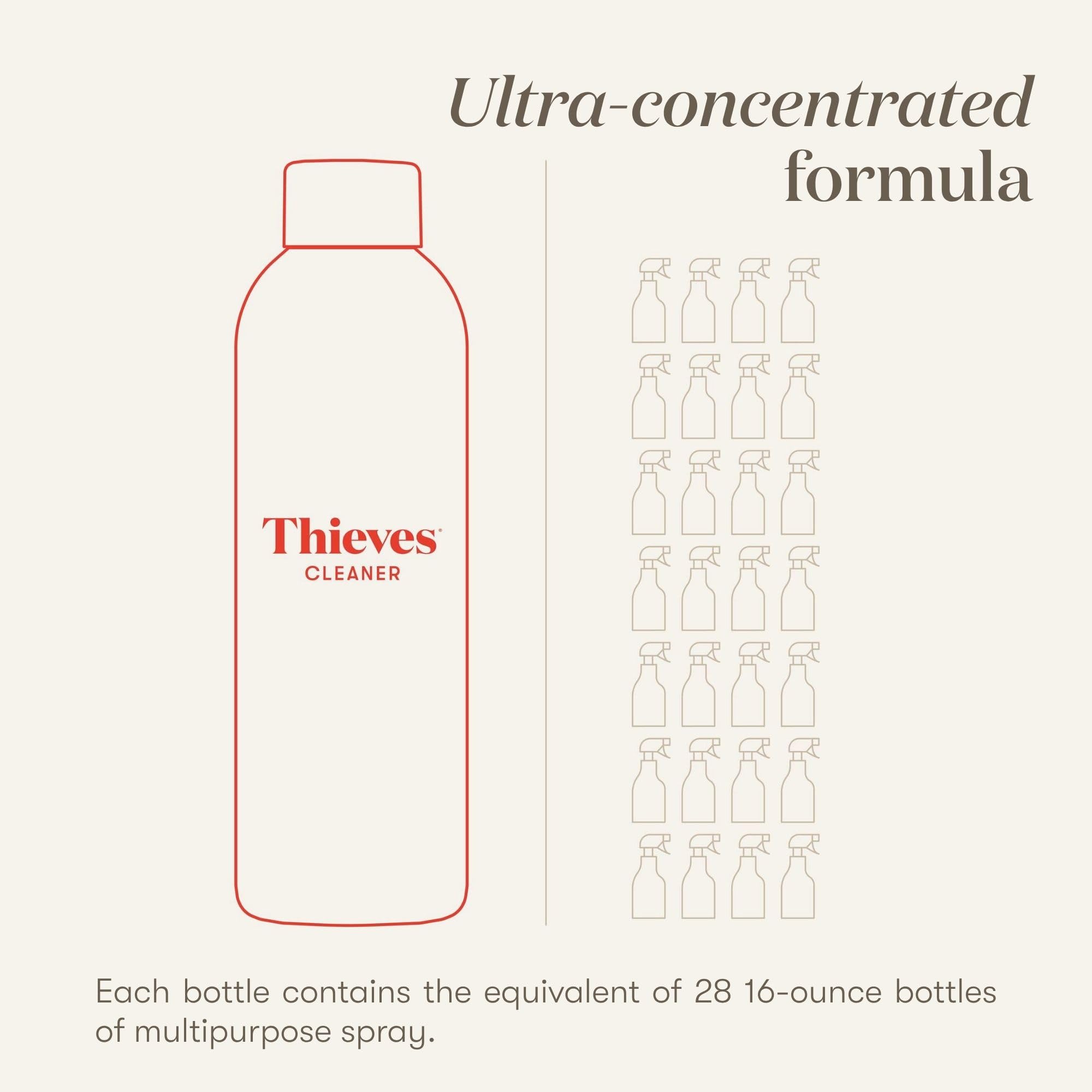Young Living Thieves Household Cleaner