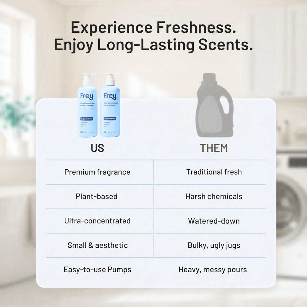 FREY Full Wash Laundry Care Bundle - Concentrated Liquid Laundry Detergent & Fabric Softener