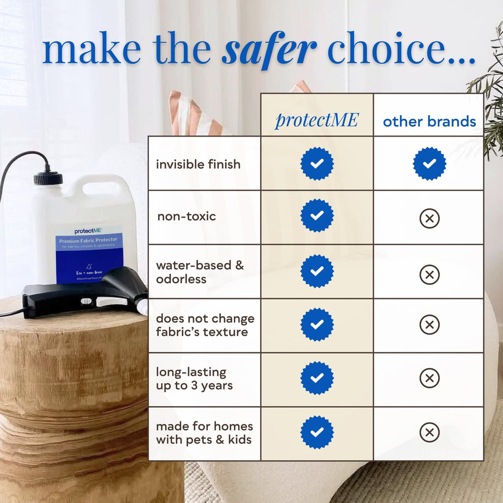 protectME Fabric Protector and Cleaner