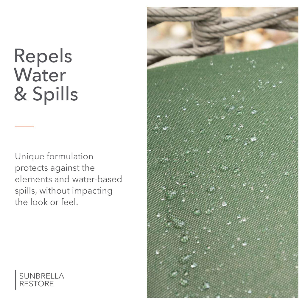 Sunbrella Total Care Kit