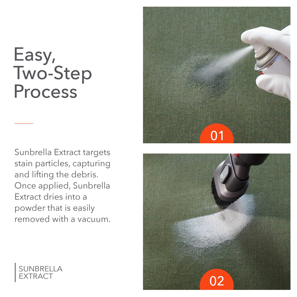 Sunbrella Total Care Kit